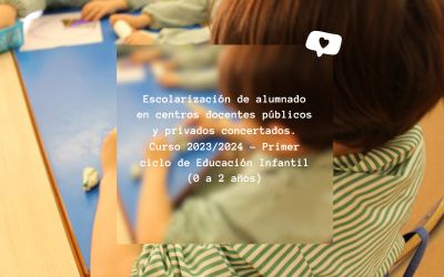 Escolarización de alumnado en centros docentes públicos y privados concertados. Curso 2023/2024 – Primer ciclo de Educación Infantil (0 a 2 años)