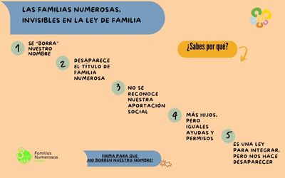 Te contamos las razones de nuestro rechazo a la Ley de Familias. Si estás de acuerdo, ¡apoya con tu firma!